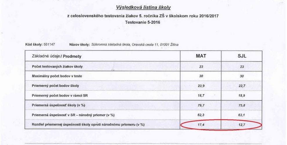 testovanie1 1