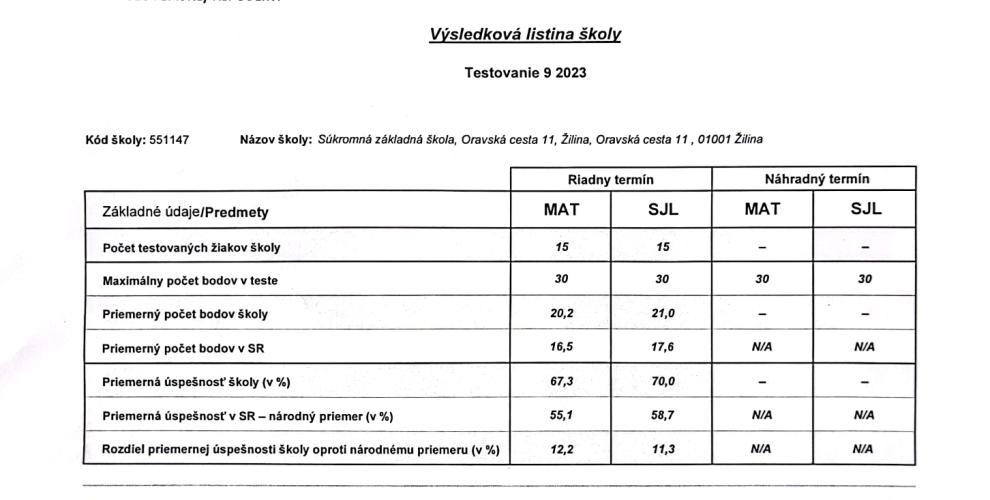 testovanie 9 vysledky e1684317304845